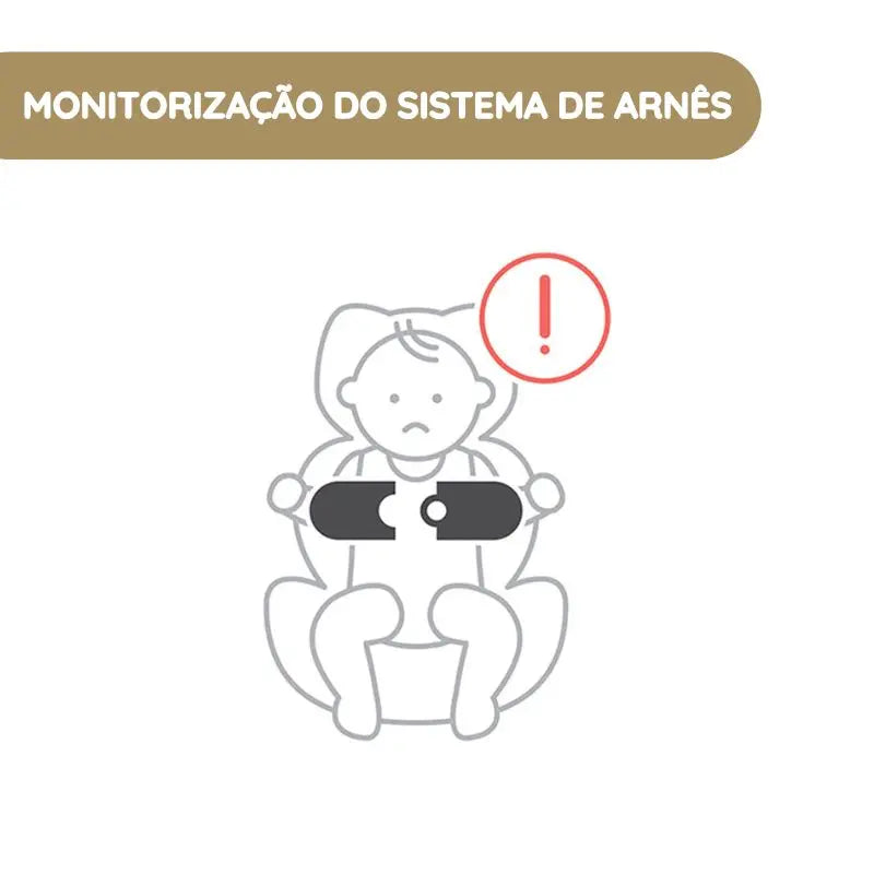 Cybex SensorSafe Kit para criança pequena