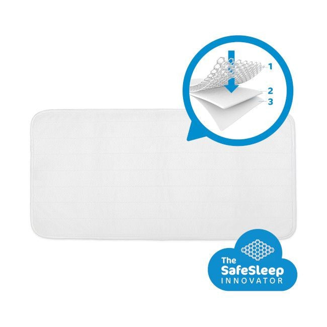 AeroSleep Safe Sleep Pack Essential 70x140 (colchão c/ protetor incluído)