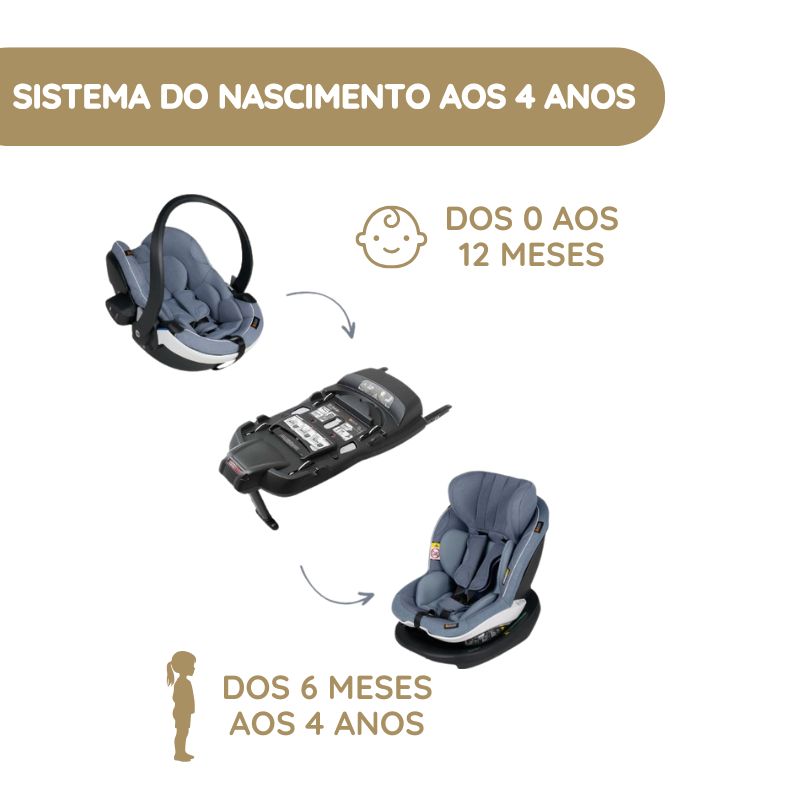 Ovinho para Bebé BeSafe iZi Go Modular X2 i-Size - Sea Green Mélange
